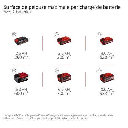 Einhell Tondeuse à gazon sans fil GE-CM 36/48 Li M-Solo Power X-Change (36 V, 48 cm largeur de coupe, jusqu'à 1000 m², fonction mulching) Livré sans Batterie ni Chargeur