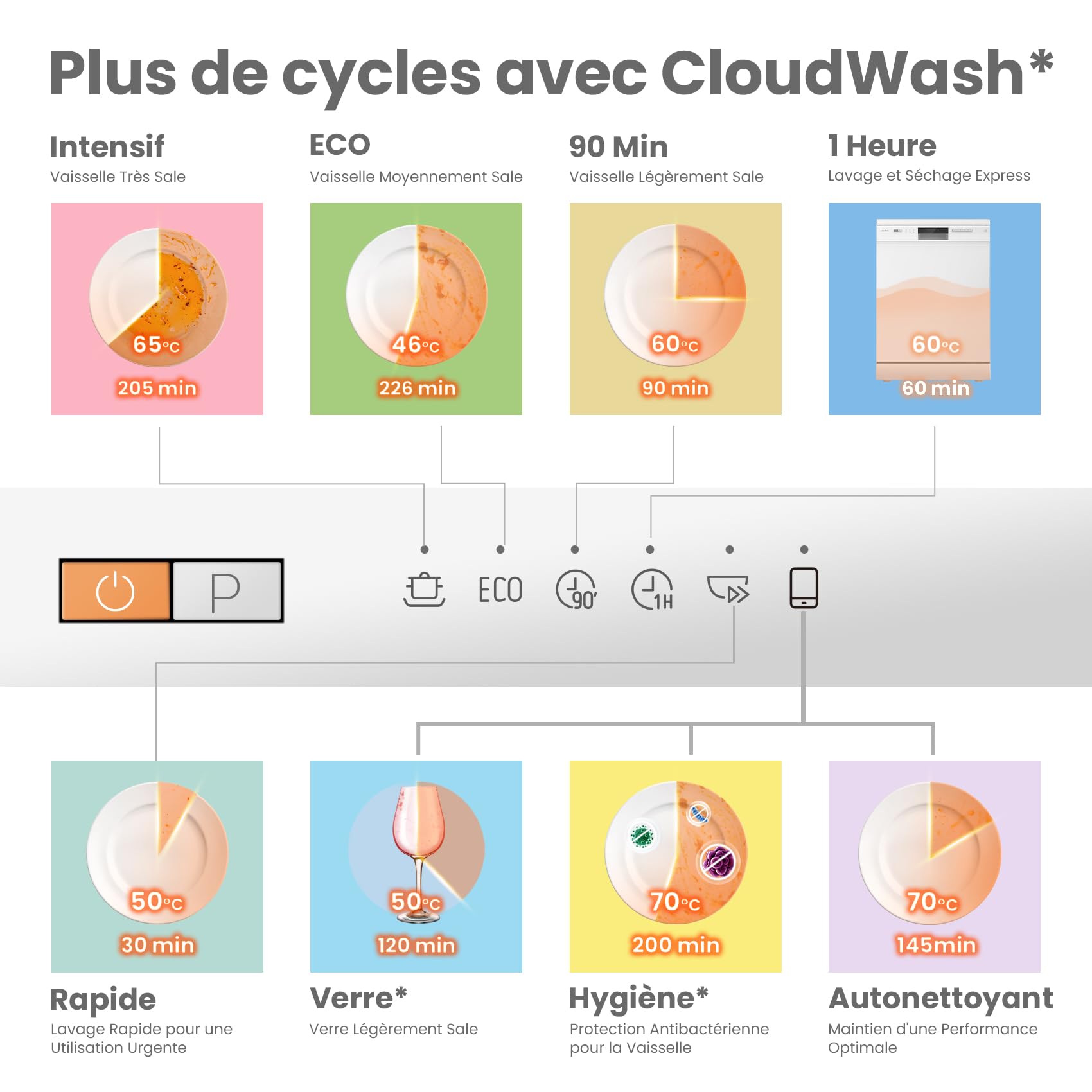 COMFEE' CDWPB1215PB-EU Lave-vaisselle Entièrement Intégré avec 12 Couverts, Lavage Cloud Wash, Séchage Supplémentaire, Lave-vaisselle Encastrable avec Démarrage Différé, Lavage Rapide - Blanc
