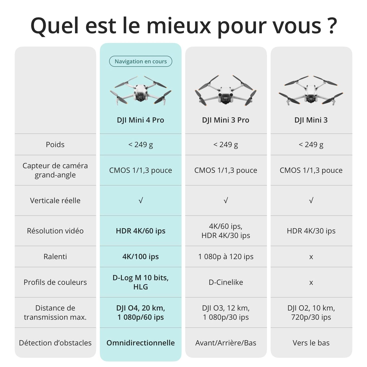 DJI Mini 4 Pro (DJI RC-N2), Mini Drone Pliable avec Caméra HDR 4K pour Adultes, Moins de 0,549 lb/249 g, Temps de Vol 34 min, Distance de Transmission Vidéo max. 20 km, Klasse-C0