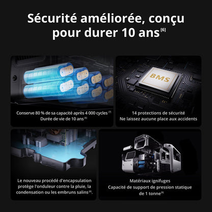 DJI Power 1000 V2, station électrique portable 1 024 Wh (Batterie LFP), sortie stable de 2 600 W, recharge de 0–80% en 37 Min, générateur électrique portable pour maisons, systèmes hors réseau